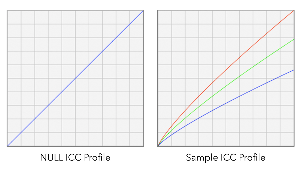TRUECOLOR ICC Profiles